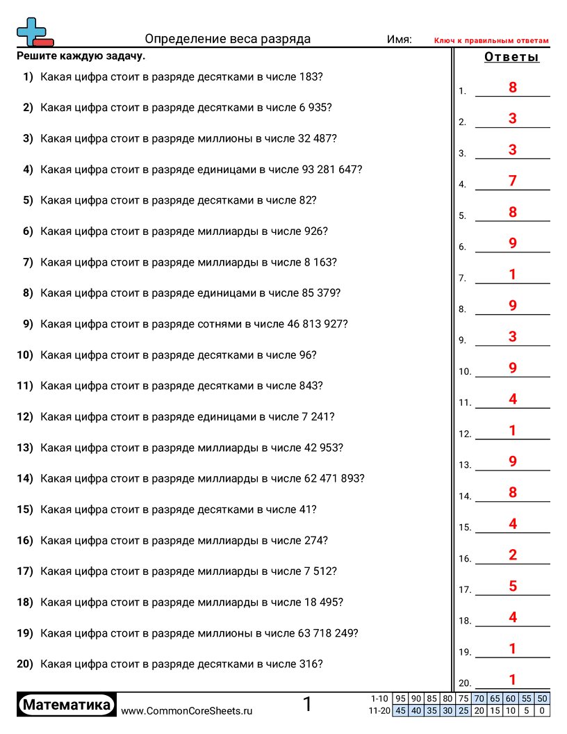 Разряд и Вес Разряда - определение-цифры-по-разряду-в-числе worksheet