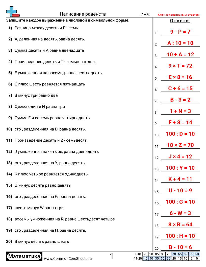 Разряд и Вес Разряда - написание-равенств worksheet