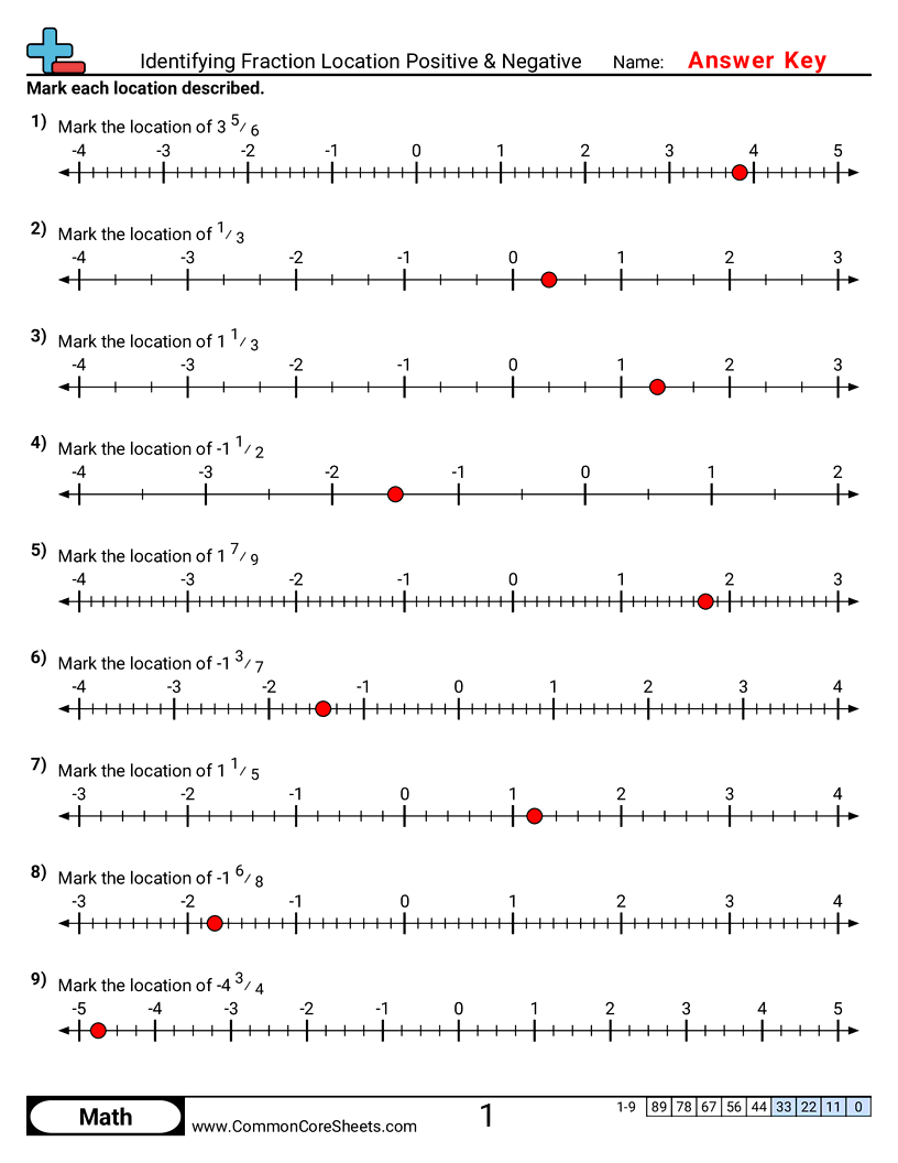 Related worksheet