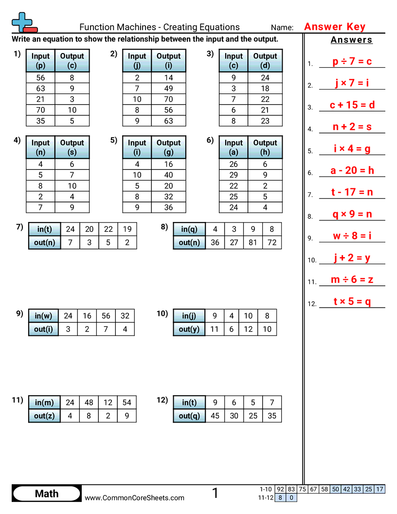 Related worksheet